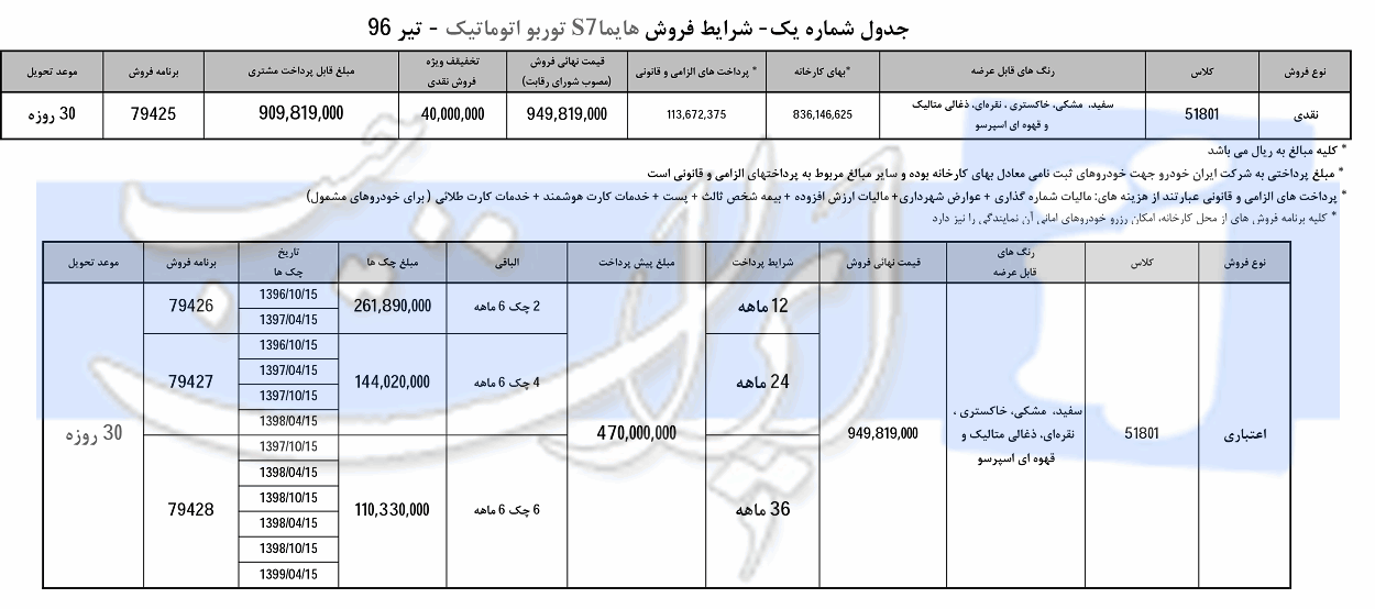 شرایط فروش نقد و اقساطی هایما S7 توربو - تیرماه 96