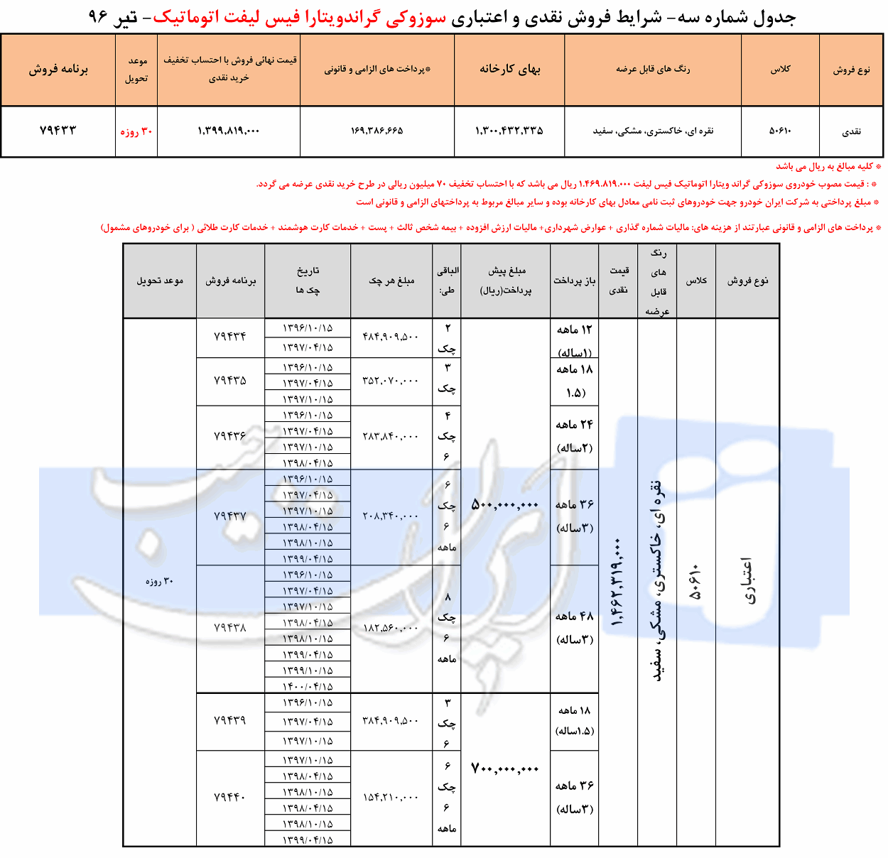 فروش سوزوکی ویتارا نیوفیس