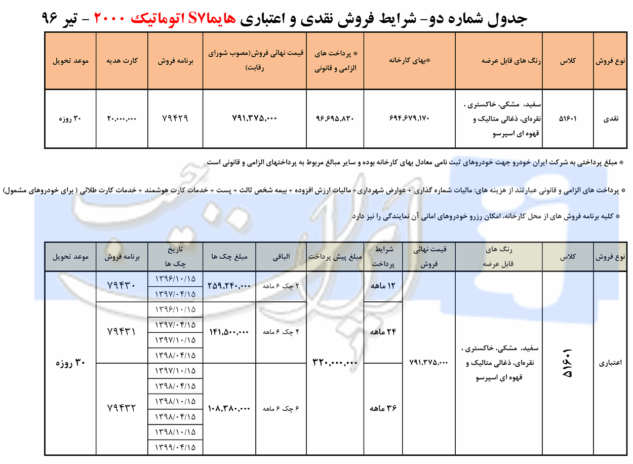 فروش هایما 2000